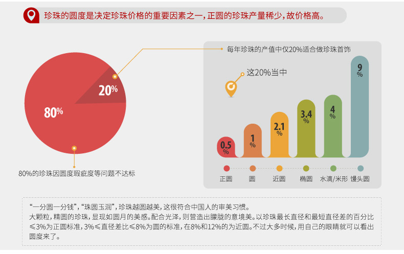 千足珍珠 绚丽 圆润强亮近光洁7.5-8mm珍珠项链珠宝送礼