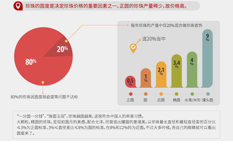 千足珍珠 婉如圆强光微瑕7.5-8mm珍珠项链无核淡水送妈妈 43cm梅花扣