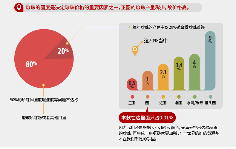 千足珍珠 御唯 圆润强亮基本光洁10-11mm淡水珍珠项链礼品