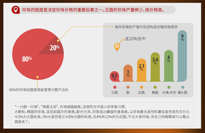 千足珍珠 栩瑖 11-12mm正圆微瑕强光925银心形扣淡水珍珠项链送礼