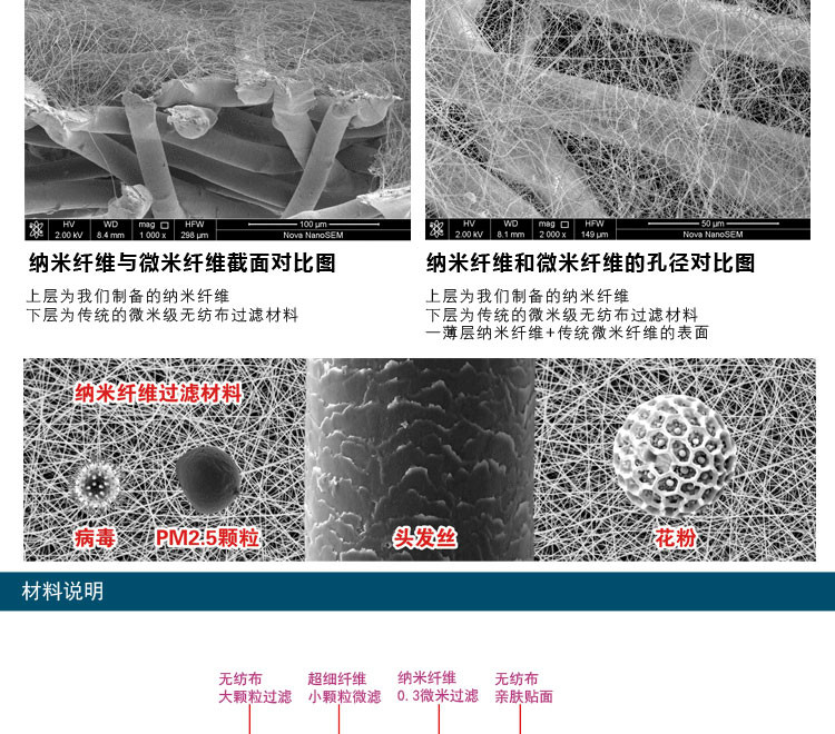  MASkin雾霾防护口罩DN05