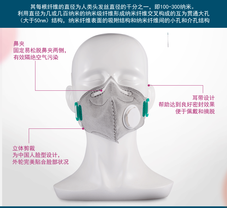 MASkin雾霾防护口罩KN95（蝶形）活性炭单呼吸阀10只装