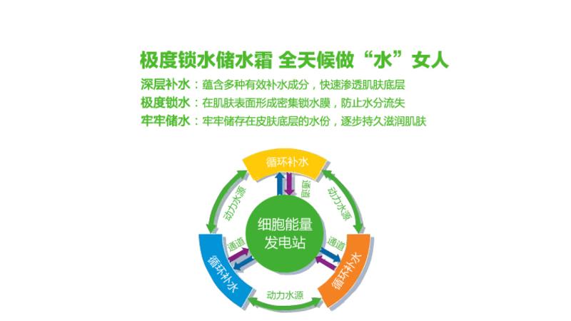 韩后化妆品 水动力极度锁水储水霜50g 补水保湿持久滋润护肤品