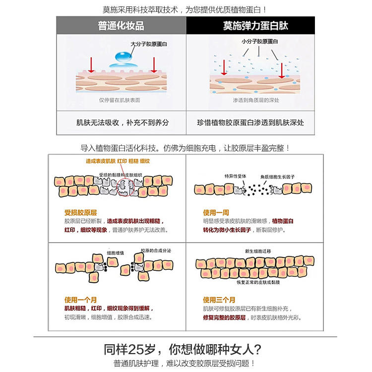 莫施弹力蛋白肽精华乳液素水淡化细纹淡斑抗氧化紧致提拉淡化痘印