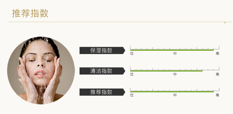 莫施清爽保湿洁面露100g洗面奶洁面乳深层清洁保湿补水控油男女