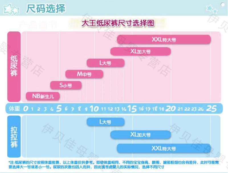 日本花王 Merries 纸尿裤尿不湿M64片*1包