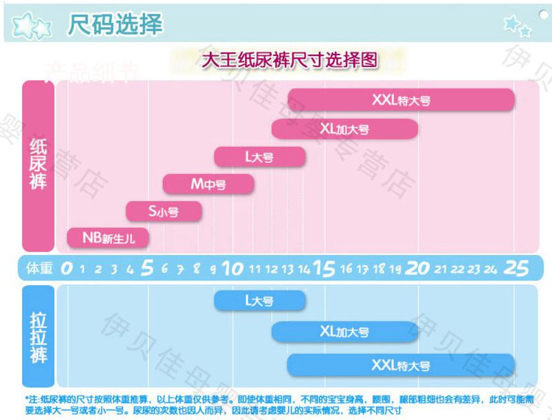 日本大王纸尿裤 日本原装进口尿不湿新生儿NB90片