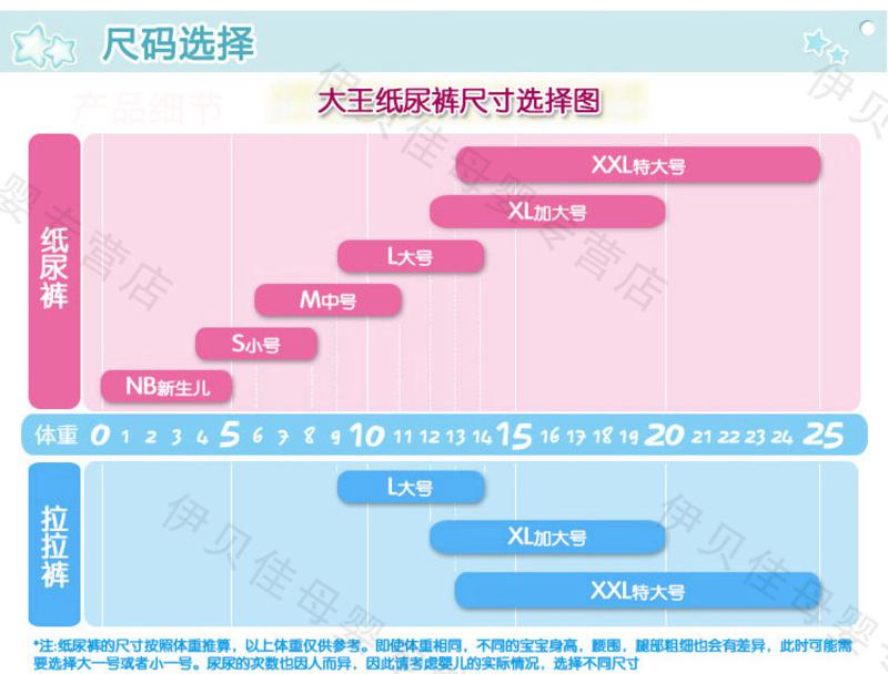 日本原装进口大王纸尿裤M号 宝宝新生婴儿尿不湿 超薄纸尿片M68片*1包