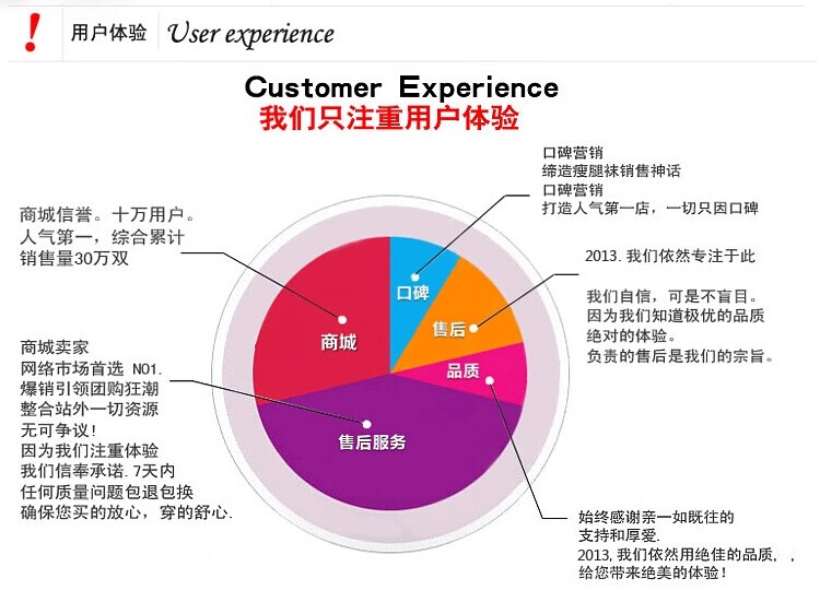 夏泽诺 性感红边大腿渔网蕾丝过膝长筒高筒中筒情趣诱惑丝袜网袜