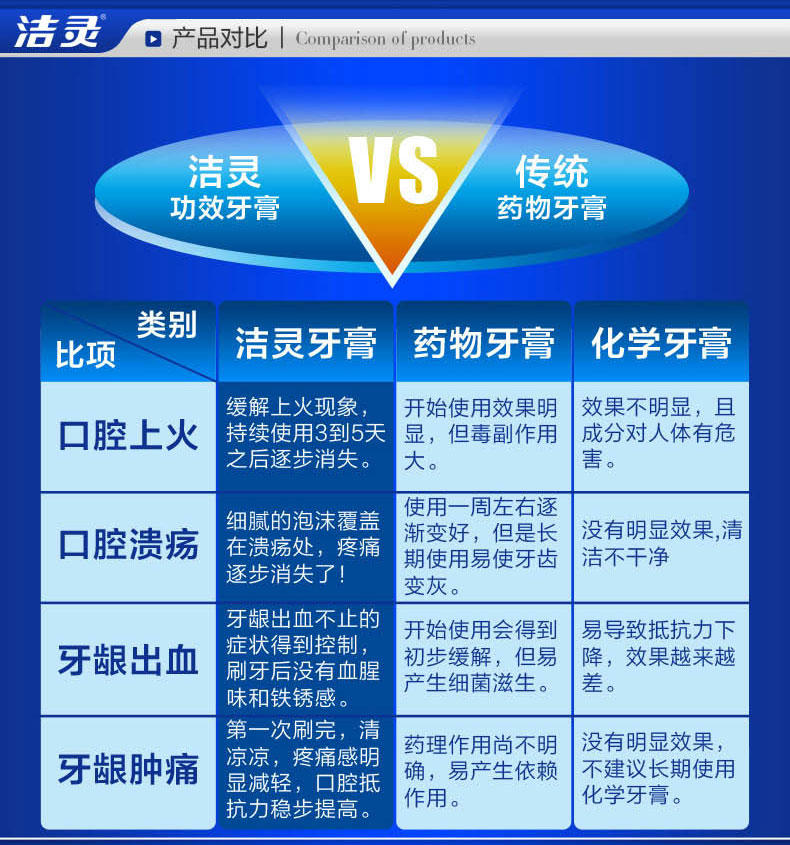 洁灵改善多种溃疡问题牙膏125g*2支 不含氟 纯天然 正品