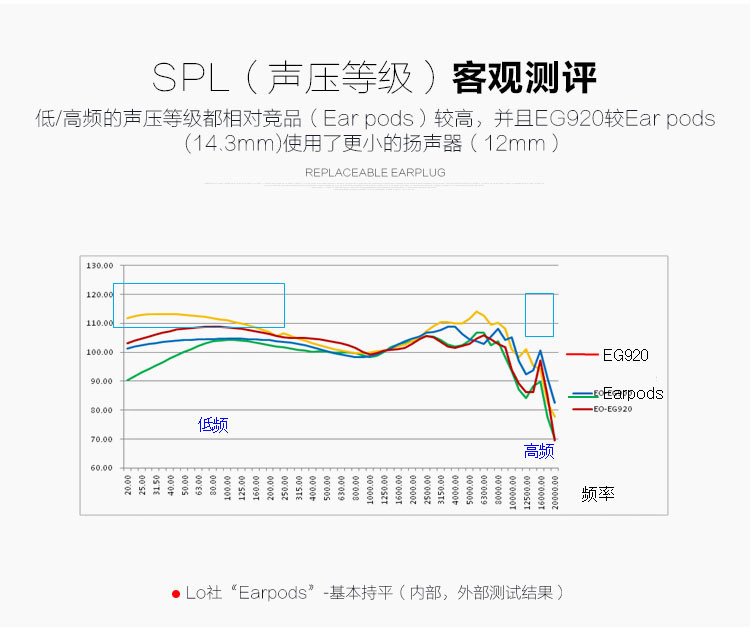 三星 EG920L 原装入耳式立体声线控运动耳机