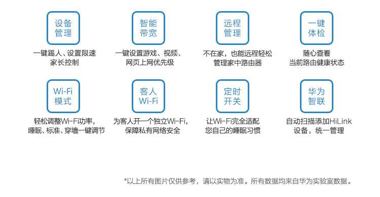 华为/HUAWEI 华为（HUAWEI）路由A1 Lite WS560 智能安全好用 WiFi网络性