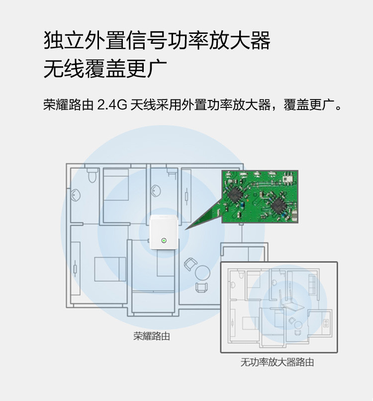 华为荣耀路由器ws831 11Ac千兆1G无线WIFI双核双天线智能家用千兆穿墙王