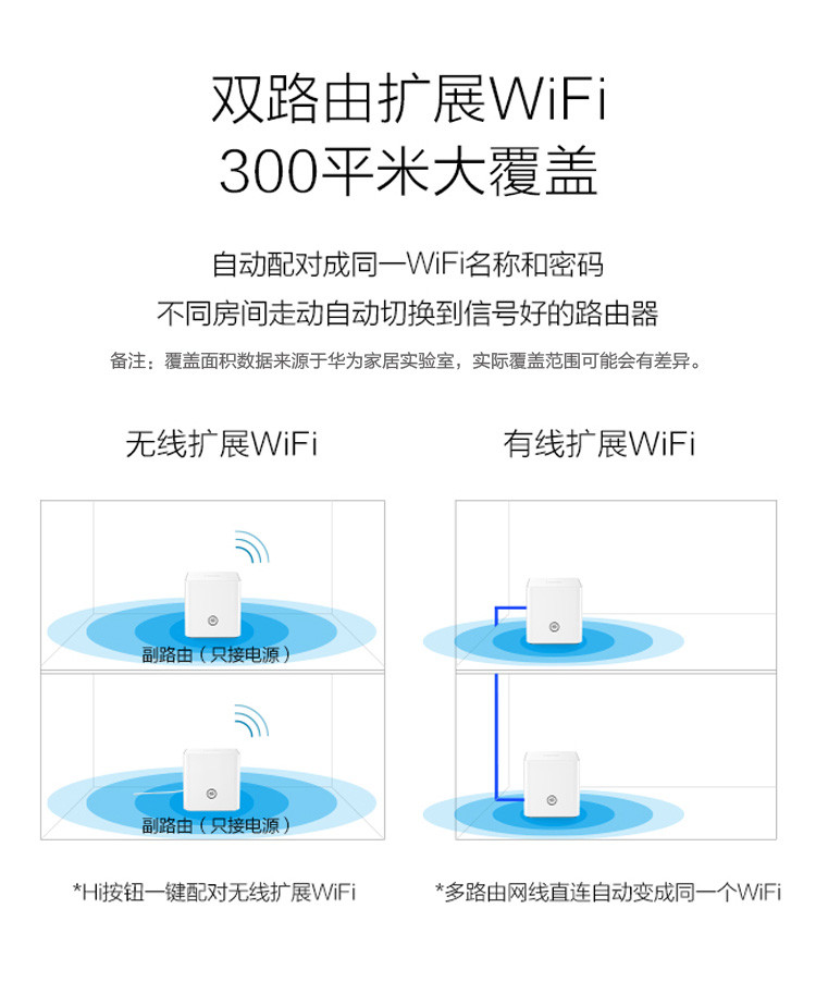 华为荣耀路由器ws831 11Ac千兆1G无线WIFI双核双天线智能家用千兆穿墙王