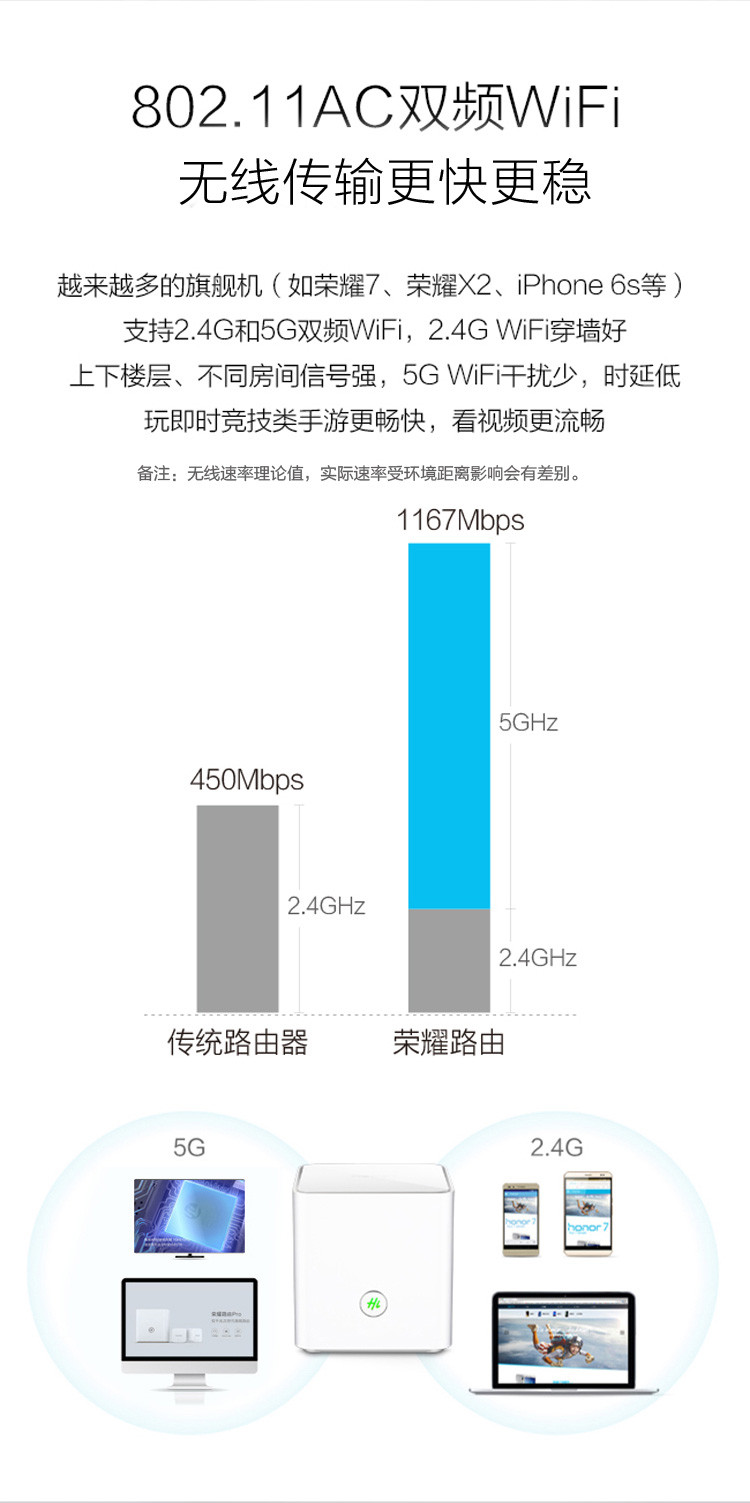 华为荣耀路由器ws831 11Ac千兆1G无线WIFI双核双天线智能家用千兆穿墙王