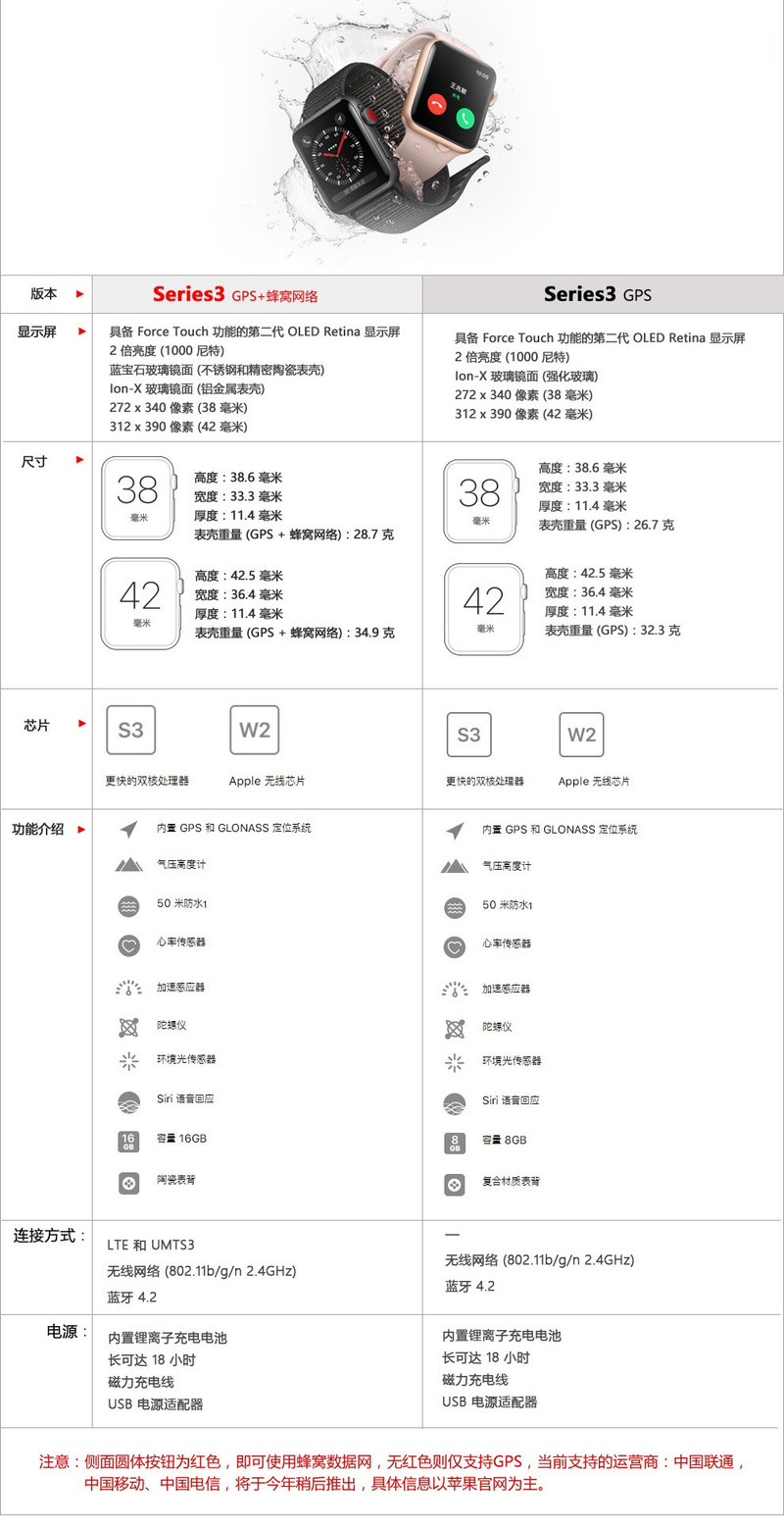 苹果 Apple Watch Series 3 苹果智能手表 GPS+蜂窝网络 42毫米 黑色表带