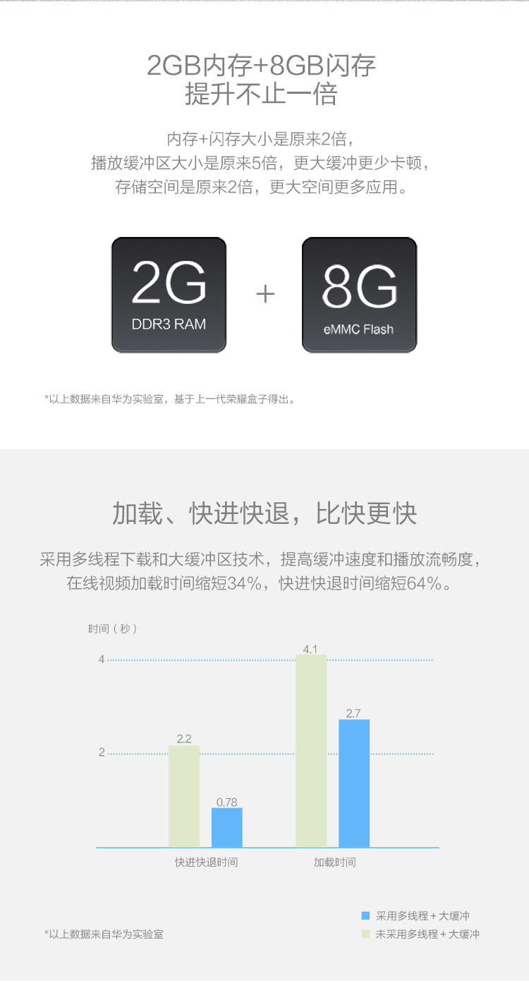 华为 荣耀盒子Pro 4K高清智能网络电视机顶盒 电视盒子 带蓝牙语音控制功能