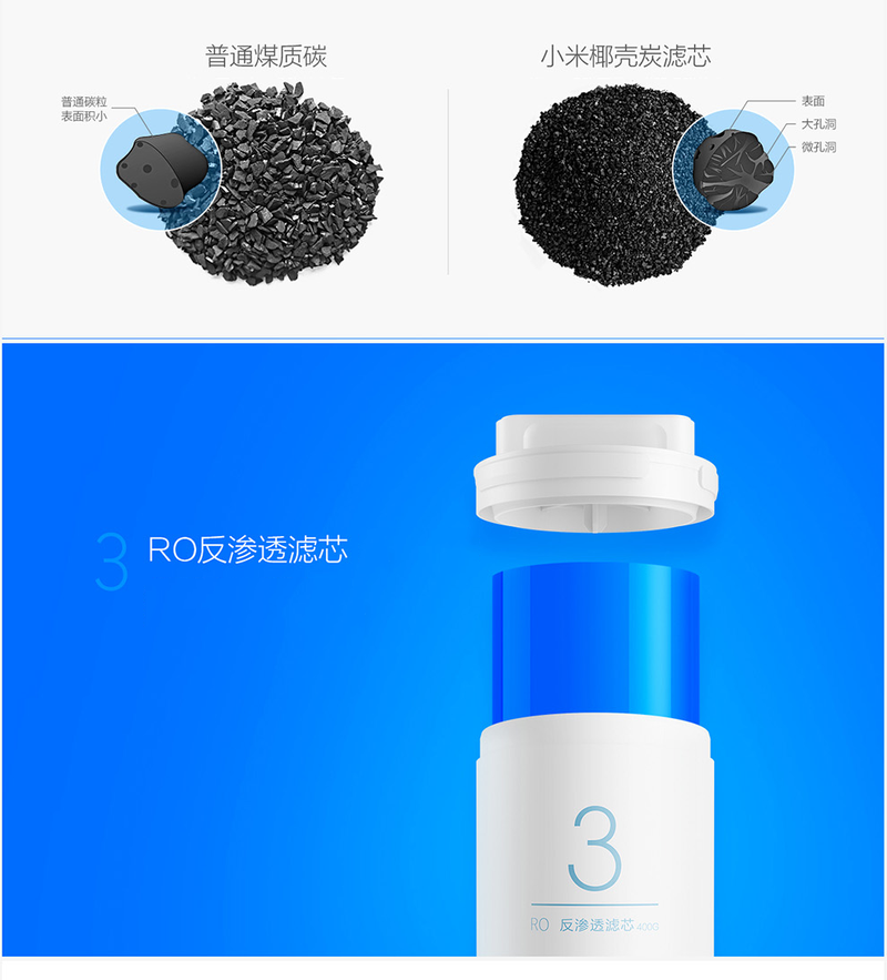 小米（MI）净水器滤芯 PP棉前置后置活性炭家用 PP棉滤芯