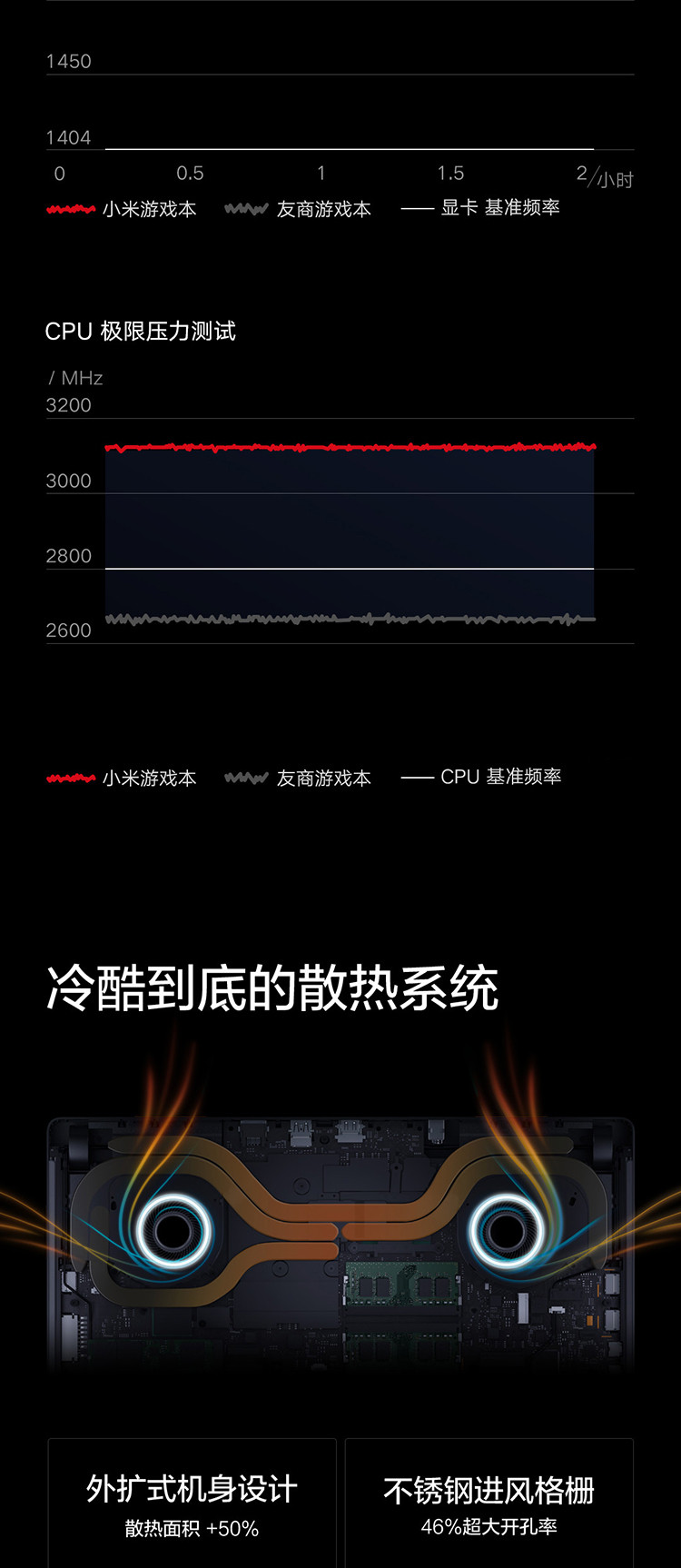 小米/MIUI 15.6英寸轻薄窄边框游戏笔记本电脑 I7-7700HQ 8G 1T+128GB