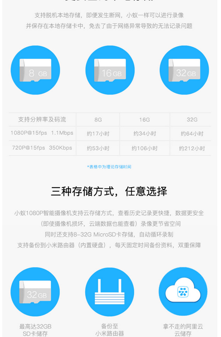 小米/MIUI 小蚁（YI）1080P智能摄像头 摄像机 高清夜视升级版 wifi网络摄像头