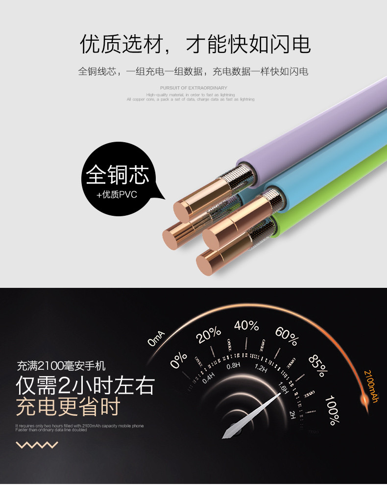 【买一赠一】羽博(YOOBAO) 安卓数据线 1.5米 手机充电线 灰色 粉丝YB-423
