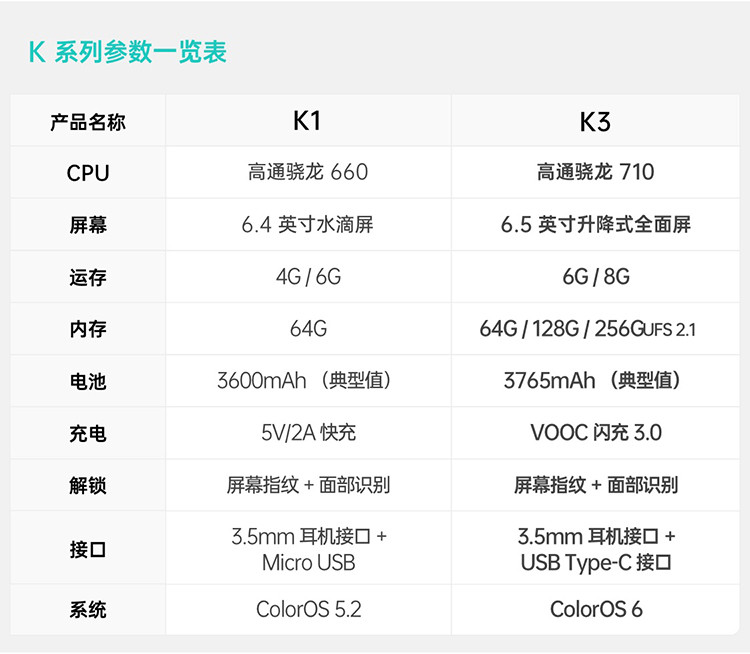OPPO K3手机 全面屏拍照手机 高通骁龙710升降摄像头 VOOC闪充 6+64GB 全网通
