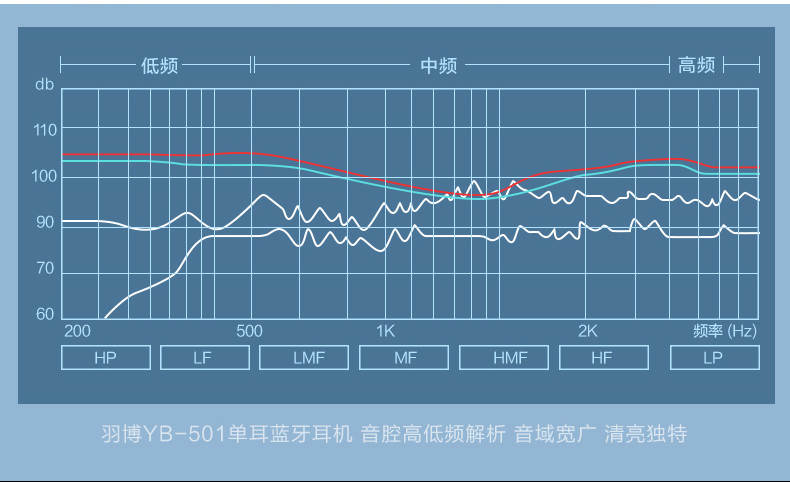 羽博(YOOBAO) 羽博无线蓝牙5.0耳机入耳式迷你跑步运动小耳塞苹果安卓手机通用