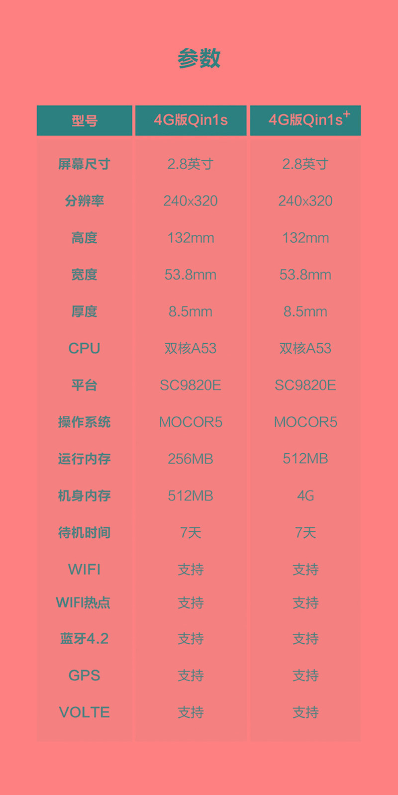 小米/MIUI 多亲AI功能手机1S 小爱儿童手机双卡双待语音红外遥控 小米功能机 内置小爱同学