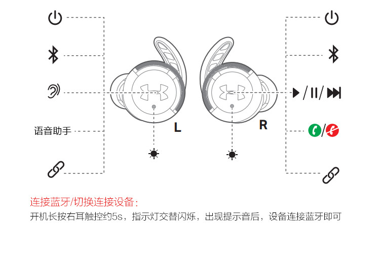 JBL UA FLASH真无线蓝牙耳机 UA小黑盒耳式环境感知防水跑步耳机+金属充电盒双耳通话耳塞