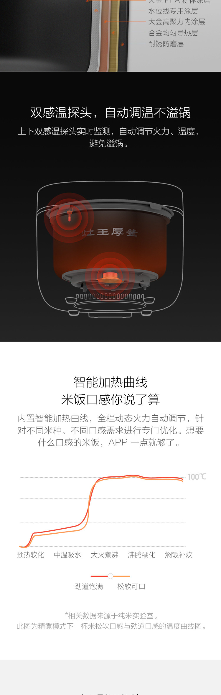 小米/MIUI 米家电饭煲4L 大容量 智能电饭煲 小爱同学语音控制 2.0mm厚质锅