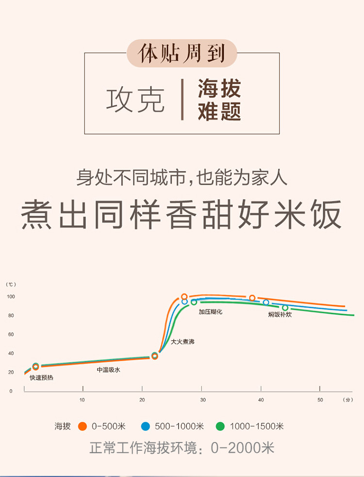 米家（MIJIA）IH电饭煲4L 小米电饭锅 白色 智能电脑煲