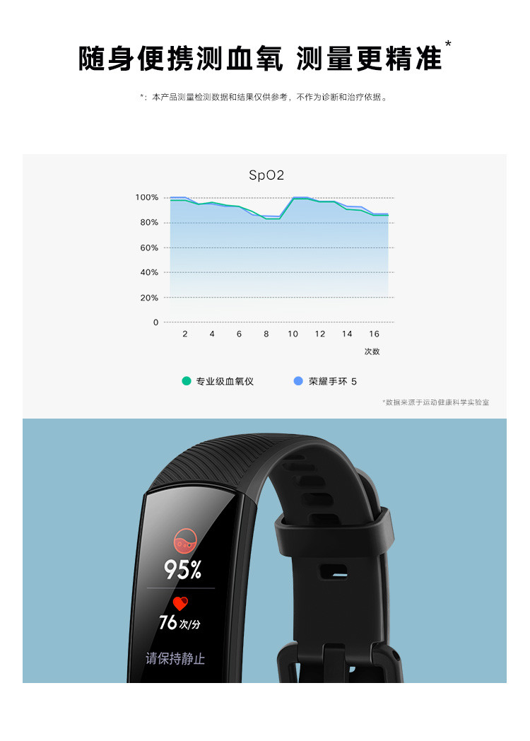 华为/HUAWEI 荣耀手环5NFC版 智能运动 幻彩屏触控 表盘市场 睡眠、血氧检测 公交卡地铁卡