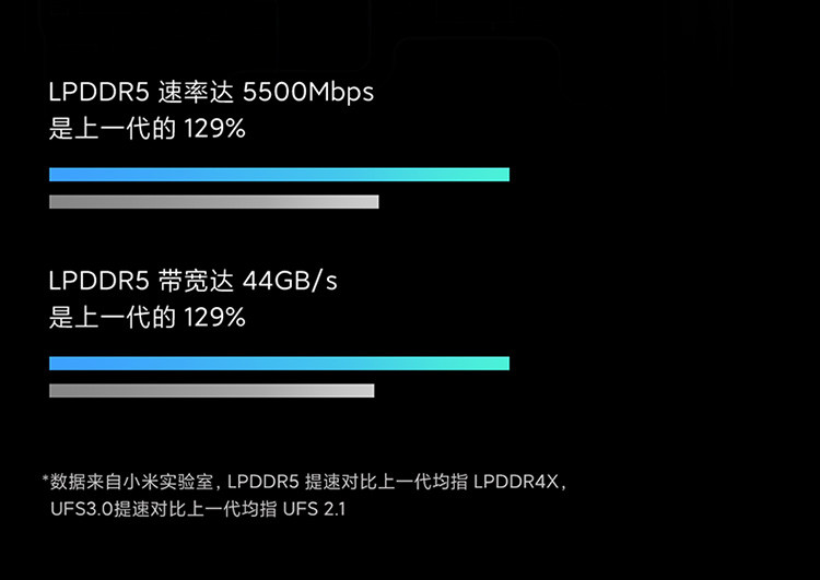 小米10 双模5G 骁龙865 1亿像素 8GB+128GB 拍照智能新品游戏手机