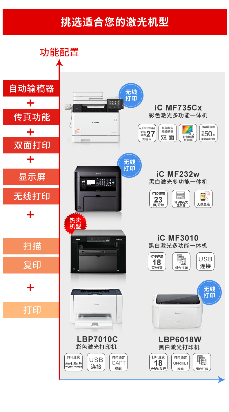 佳能/CANON MF232w imageCLASS 智能黑立方 黑白激光多功能打印一体机