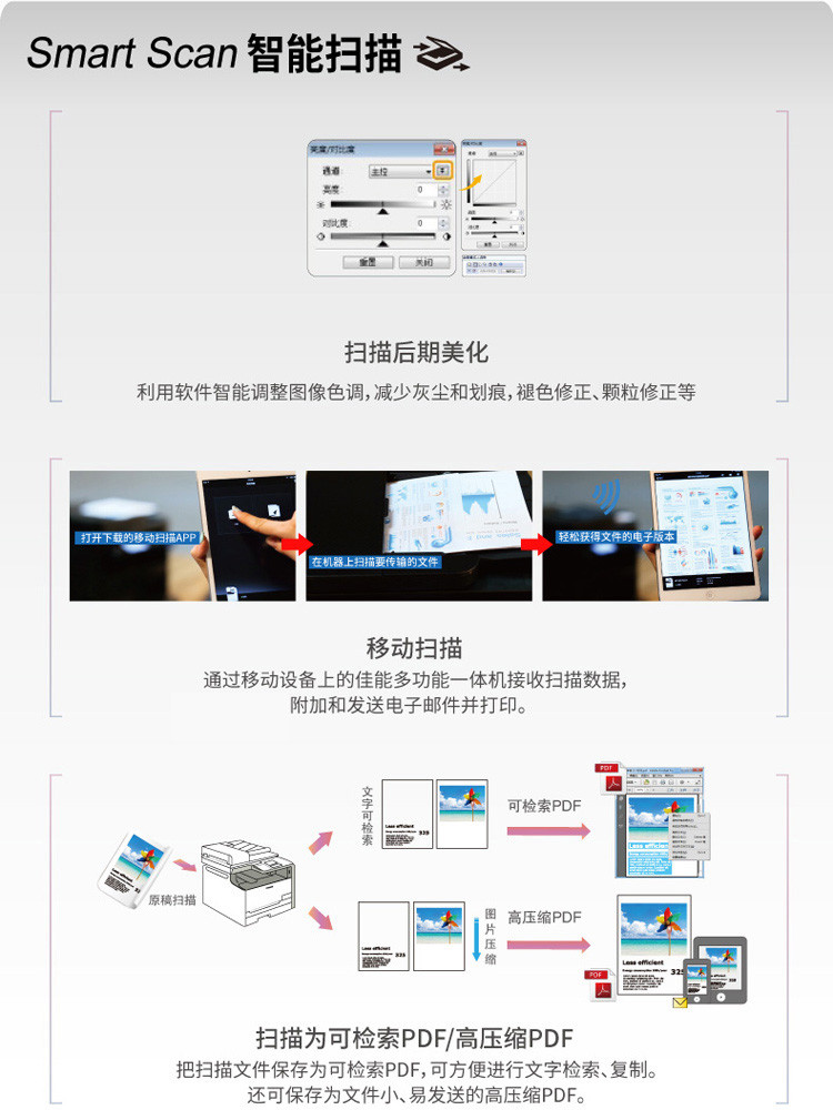 佳能/CANON MF232w imageCLASS 智能黑立方 黑白激光多功能打印一体机