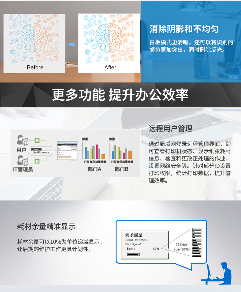 佳能/CANON MF113w 智能黑立方 A4幅面黑白激光多功能打印一体机