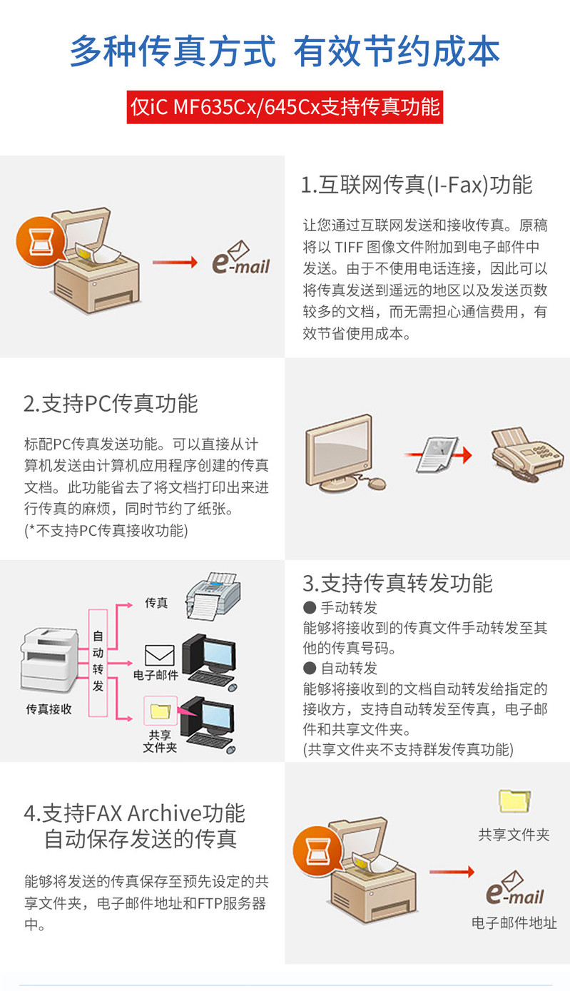 佳能/CANON 智能彩立方 彩色激光打印机办公 无线WiFi双面打印复印扫描传真商用多功能一体机