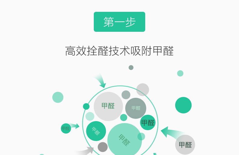 小米/MIUI 米家空气净化器滤芯S1 除甲醛增强版适用米家空气净化器1代2代2S空净3和pro通用