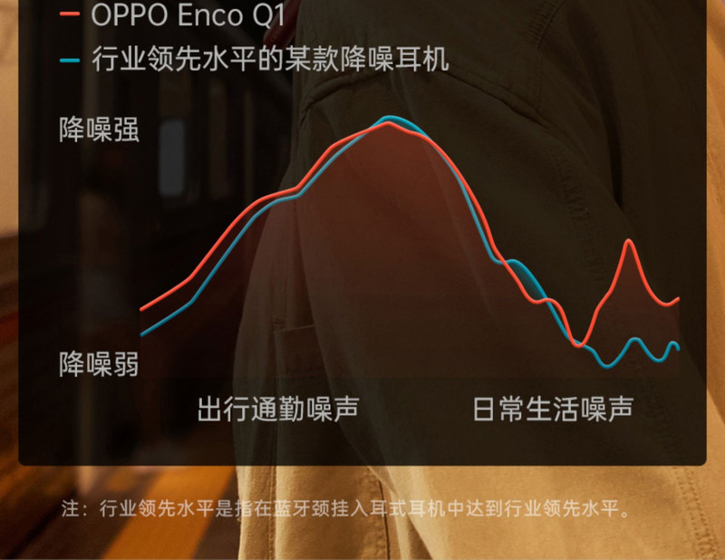 OPPO Enco Q1无线降噪耳机双重降噪蓝牙耳机主动降噪