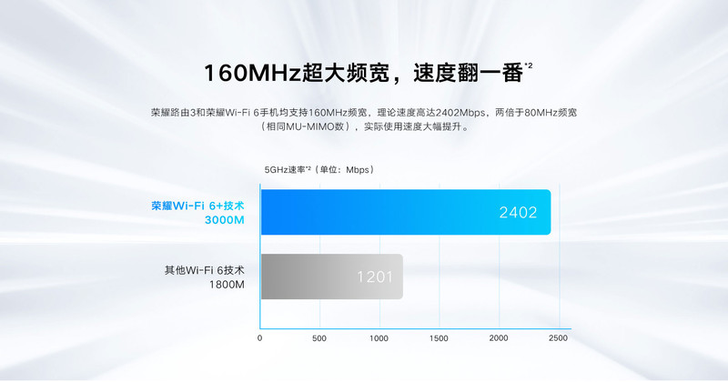 荣耀路由3 Wifi6+路由器年度重磅新品