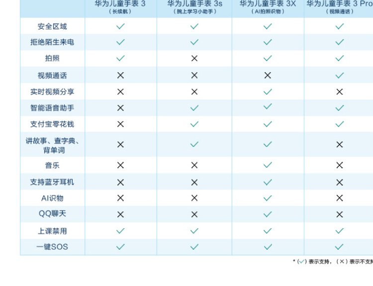 华为/HUAWEI 儿童电话手表3Pro超能版 4G全网通  视频通话 九重定位