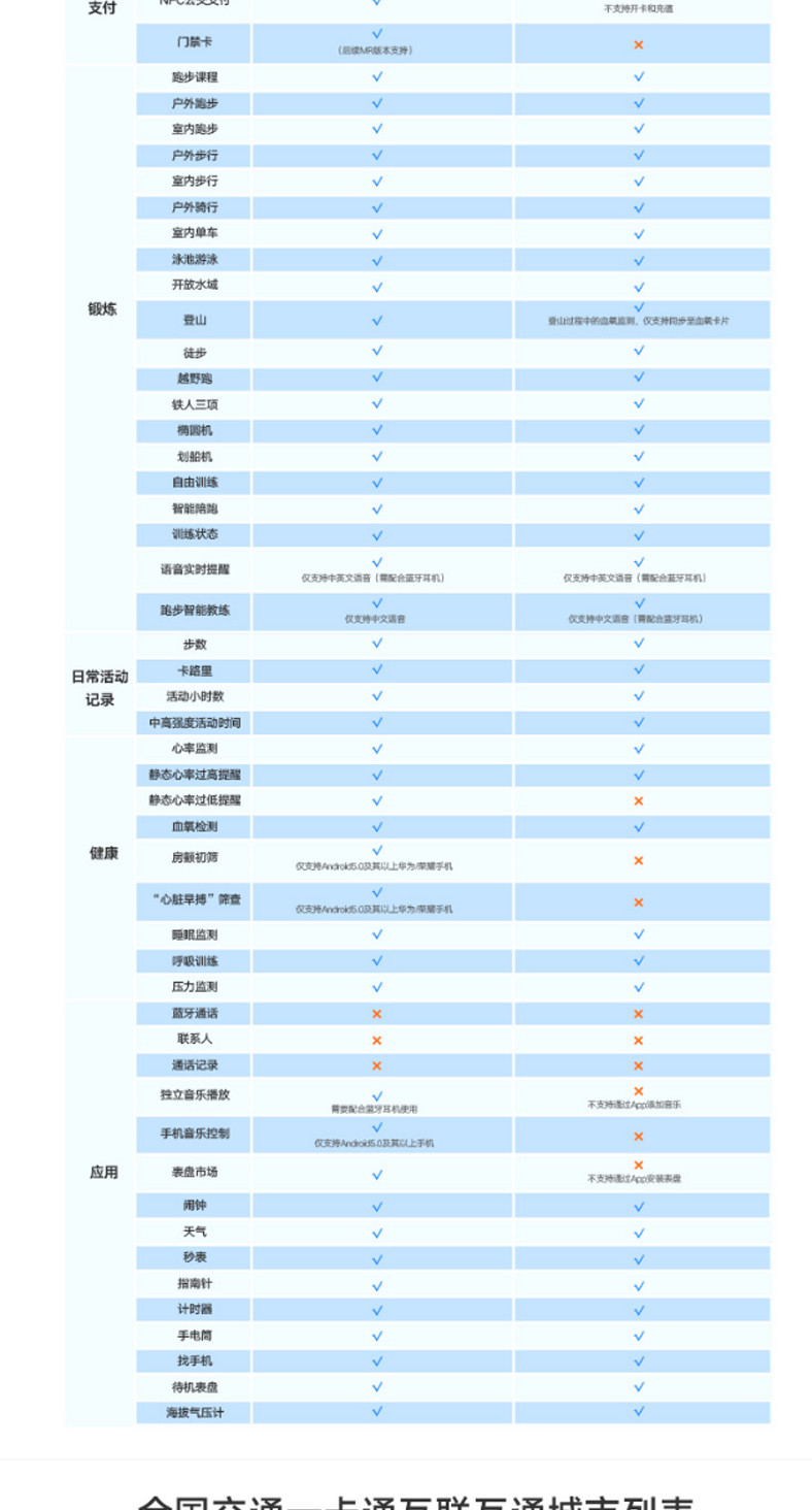 荣耀手表2雅致款 42mm（智能运动户外手表 两周续航 蓝牙通话 麒麟芯片）