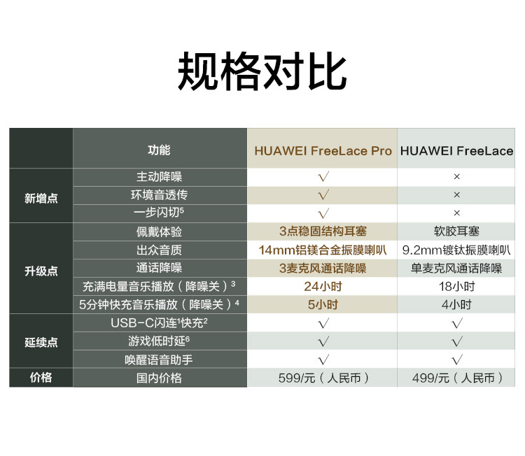 华为/HUAWEI FreeLace Pro 无线耳机 智慧闪连快充 双重降噪 蓝牙耳机 降噪耳机