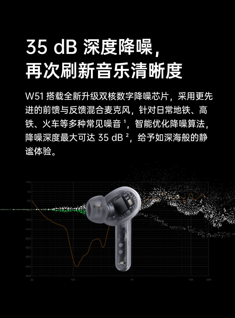 OPPO Enco W51 真无线降噪蓝牙耳机 双重主动降噪 降噪耳机 游戏/音乐/通话耳机