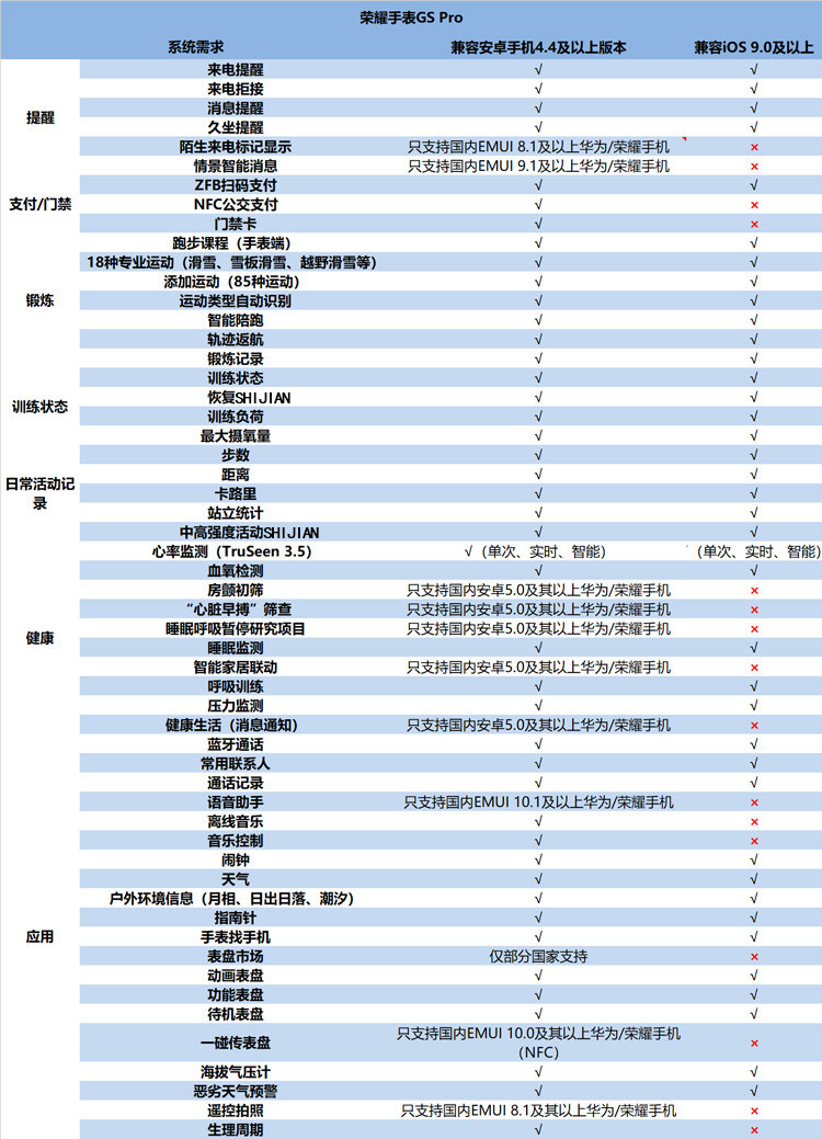 荣耀手表gs Pro智能运动手环 蓝牙通话 NFC支付 25天续航 麒麟A1芯片 百种运动模式