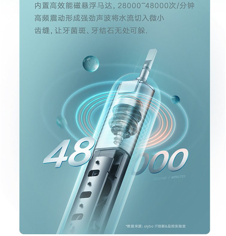 荣耀亲选智能声波电动牙刷小冰棒 支持华为HiLink 智能定时提醒 壁挂磁吸式充电