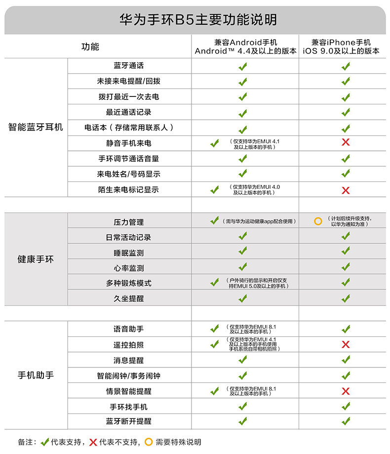 HUAWEI 华为手环 B5 蓝牙耳机+智能手环+心率监测+彩屏+触控+压力监测+运动手环