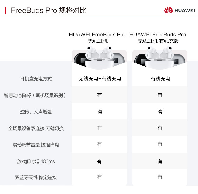 华为/HUAWEI FreeBuds Pro 主动降噪真无线蓝牙耳机无线充版 /入耳式耳机/环境音