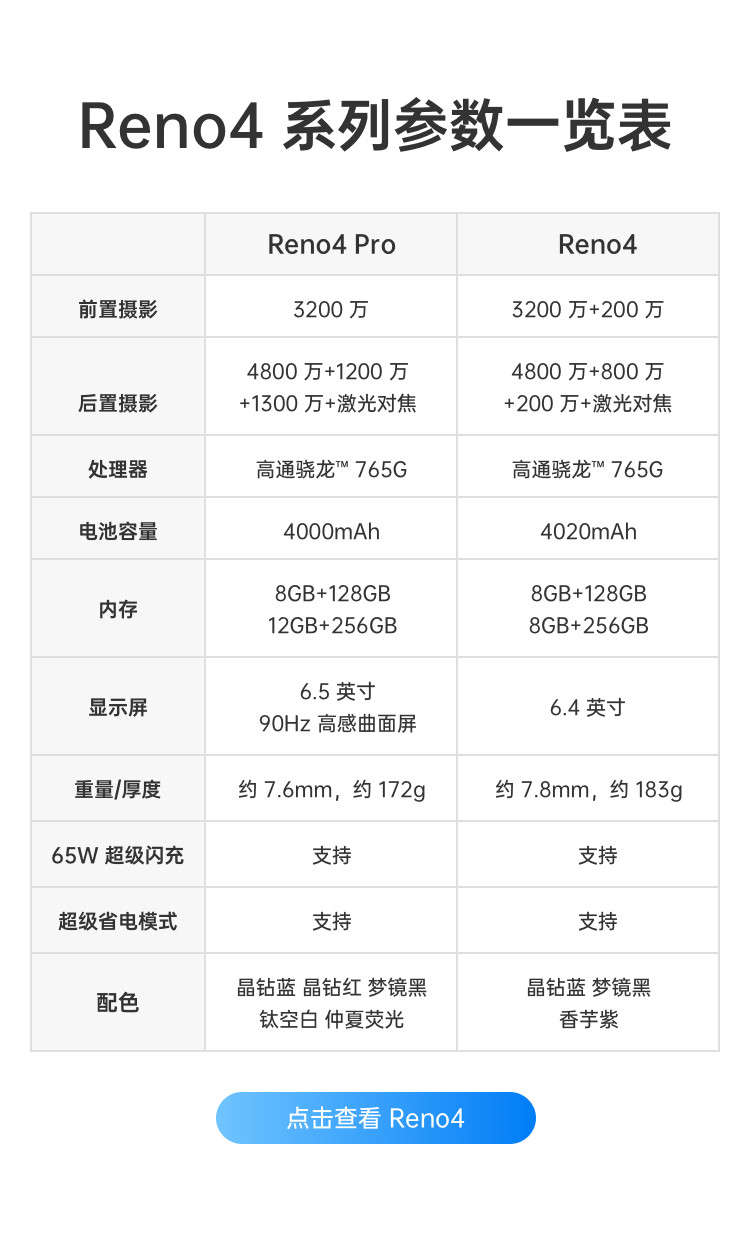 OPPO Reno4 Pro  8+128GB 超级夜景视频 65W超级闪充 双模5G