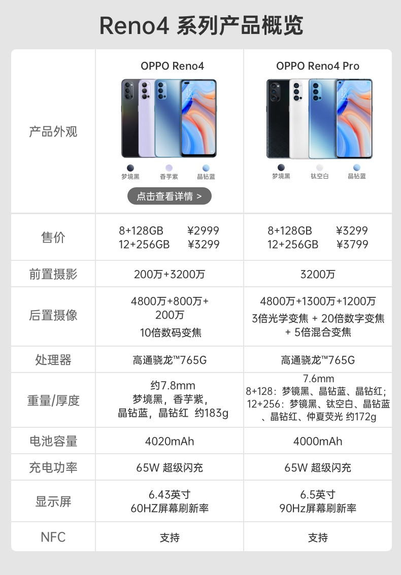 OPPO Reno4 Pro  8+128GB 超级夜景视频 65W超级闪充 双模5G